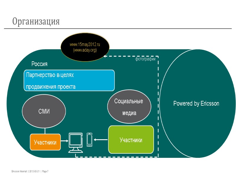 Организация www.15may2012.ru (www.aday.org) Россия Powered by Ericsson Партнерство в целях  продвижения проекта 